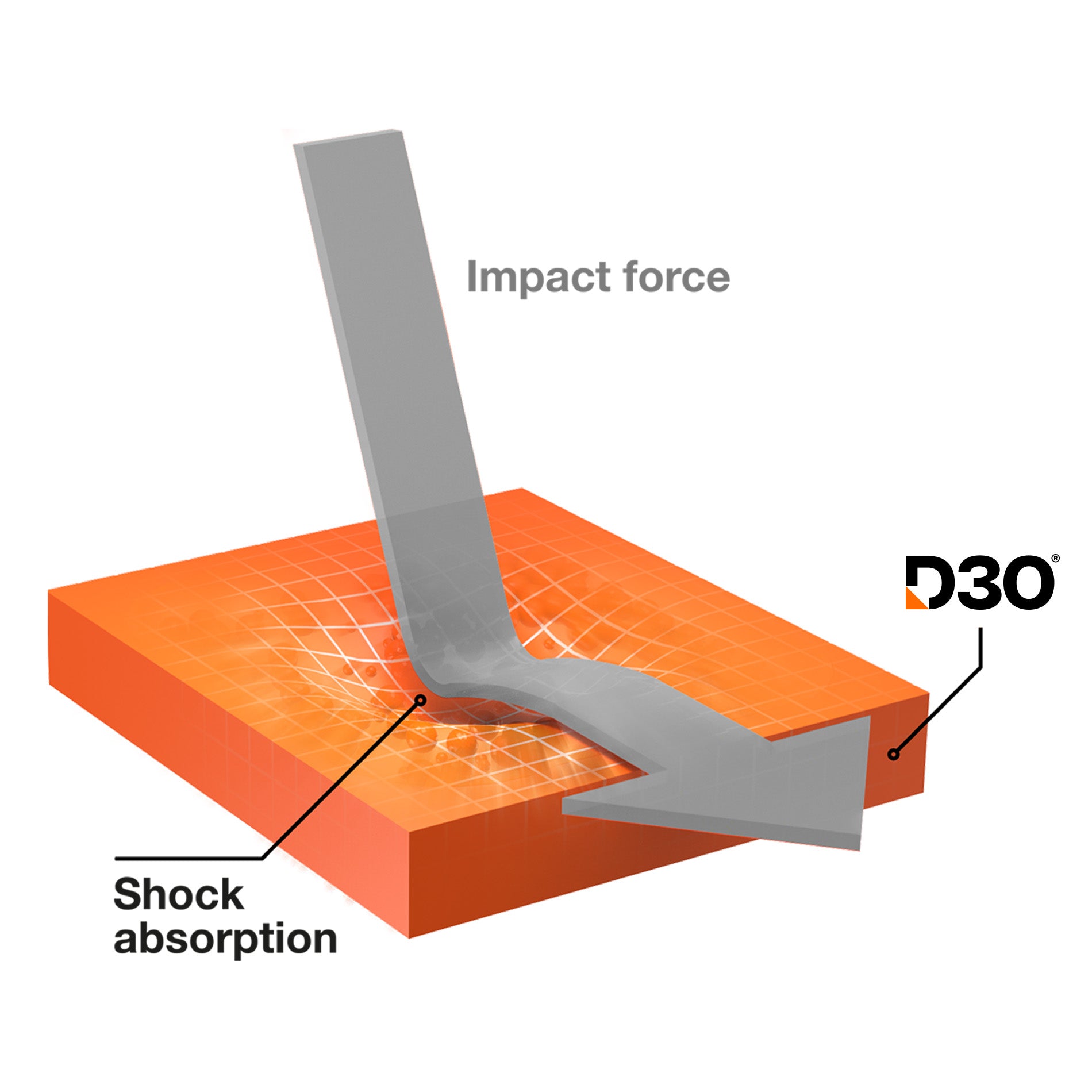 Cover Impact Clear D3O® Bio iPhone 15