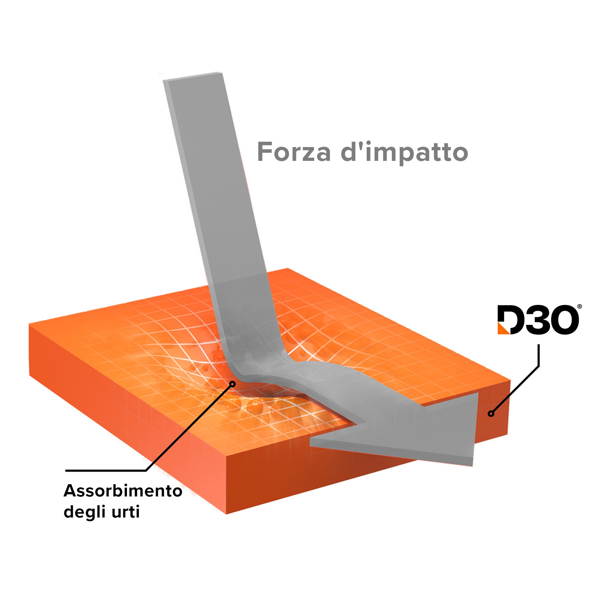 Cover Impact Clear D3O® Bio iPhone 15
