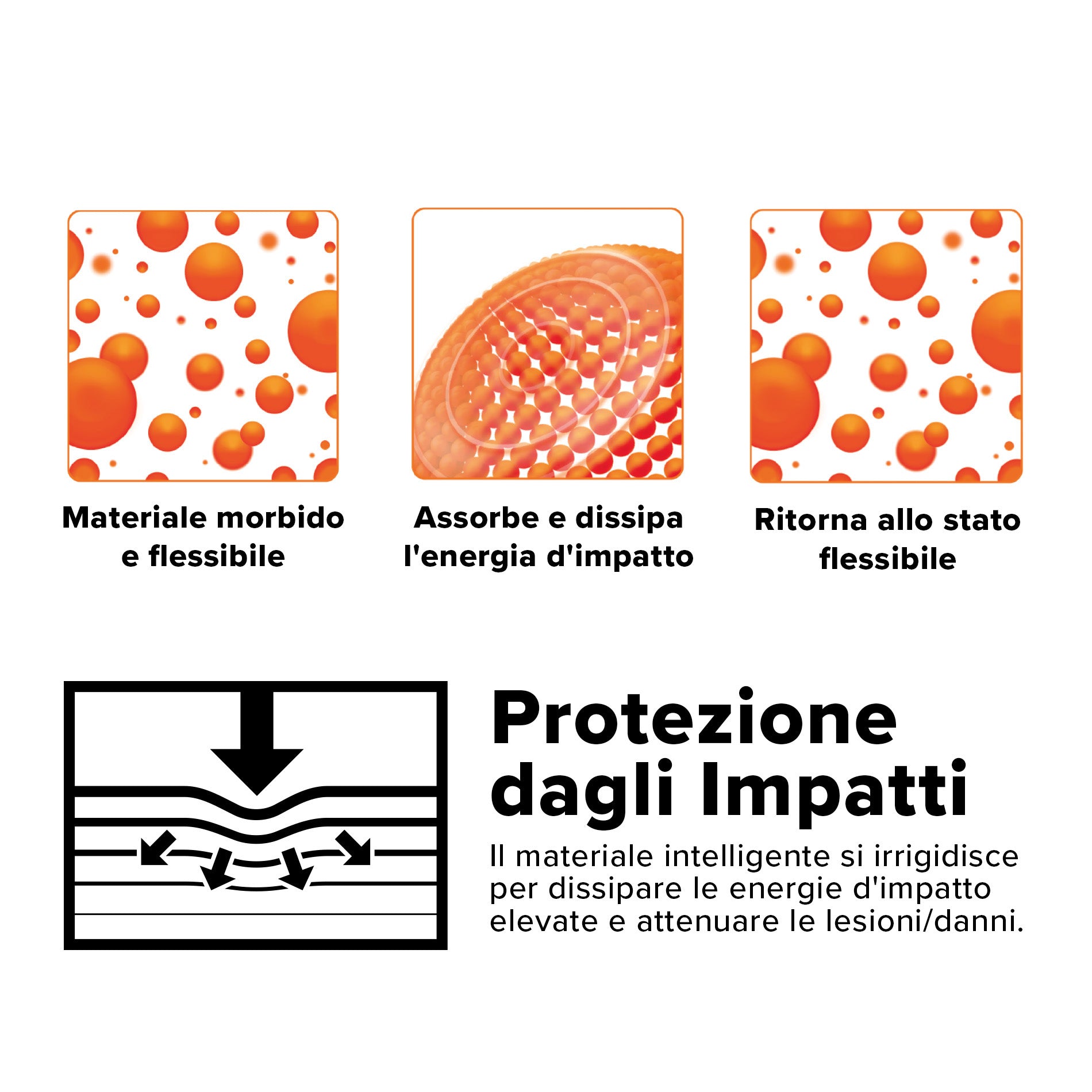 Cover Impact Clear D3O® Bio iPhone 15