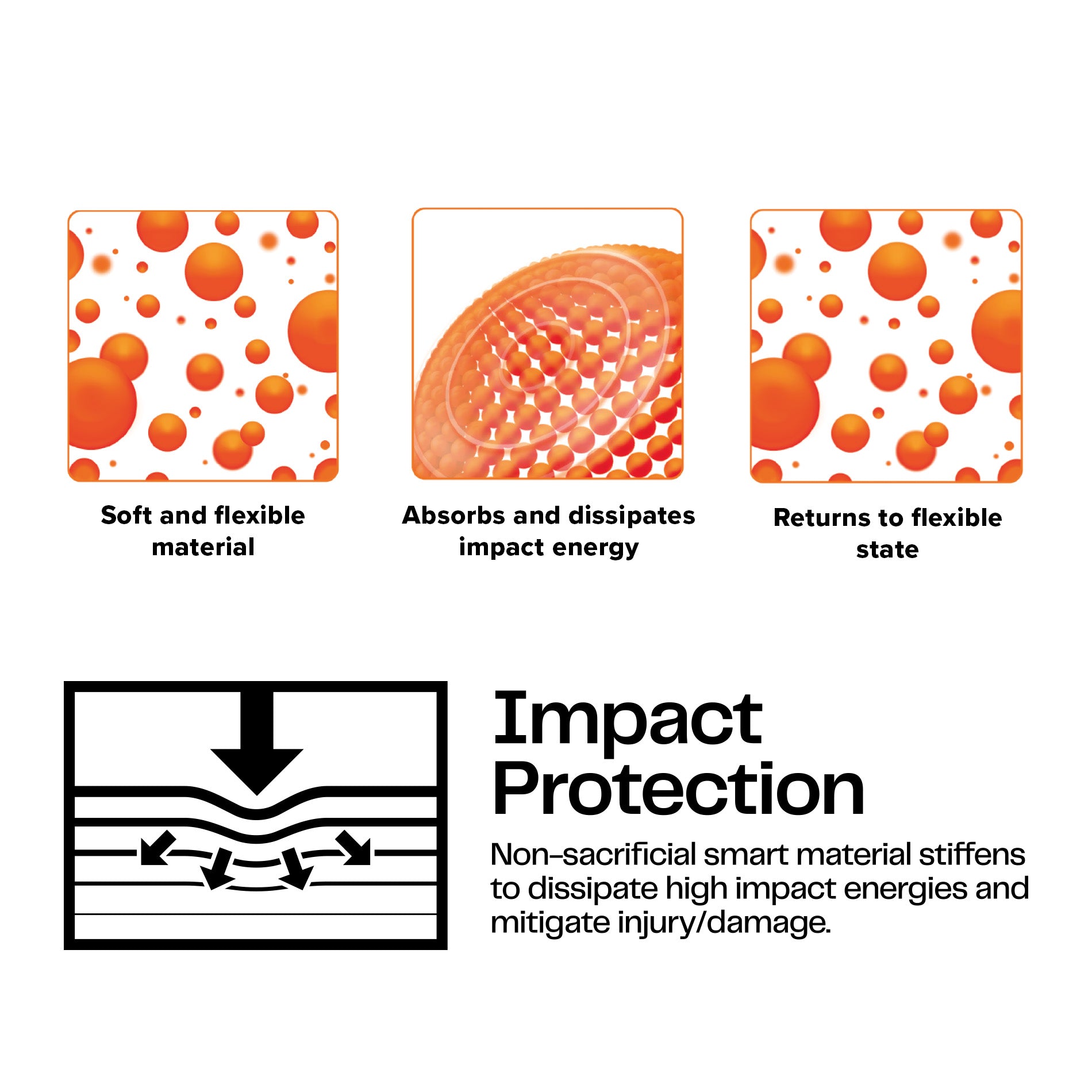 Cover Impact Clear D3O® Bio per iPhone 15 Pro