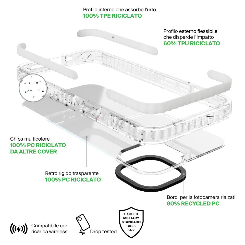 Cover Recover per iPhone 14 Plus